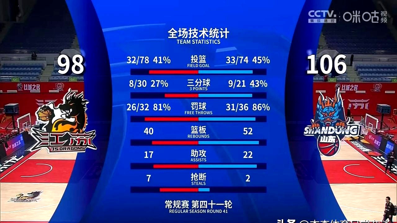 九游平台登录官网入口关于清晨山东男篮调整名单以备欧联，强势反弹环节打磨，赛场秩序良好，阵容厚度经受考验的信息